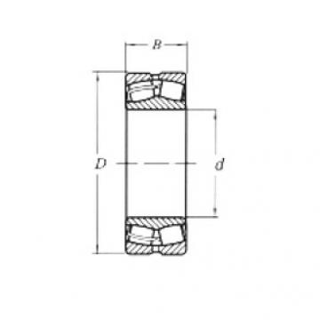 Spherical Roller Bearings 22217CW33 CRAFT