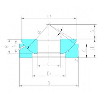 plain bearing lubrication GX17S LS