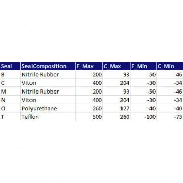 Bearing Cross Reference Chart Timken